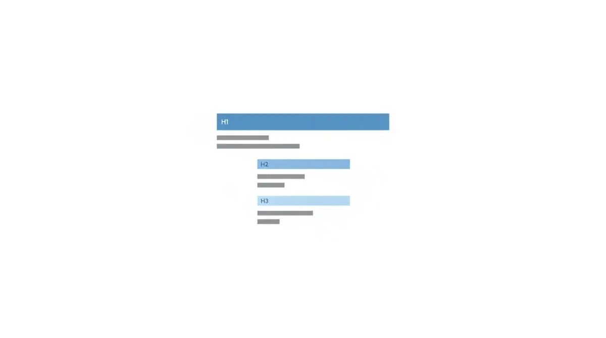 A webpage wireframe showing H1, H2, and H3 heading hierarchy with paragraph blocks below each level
